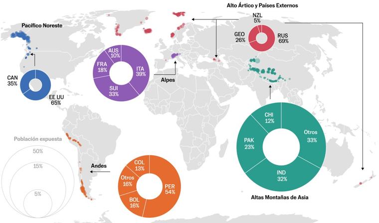Tragedia de Nepal alerta sobre peligro: 15 millones de personas viven bajo amenaza de lagos glaciares